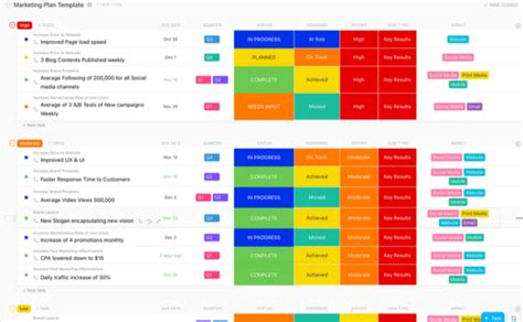 Marketing Roadmap Templates To Map Out Your Campaigns Clickup