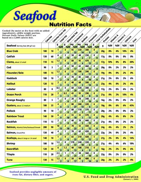 Veggie Nutrition Chart