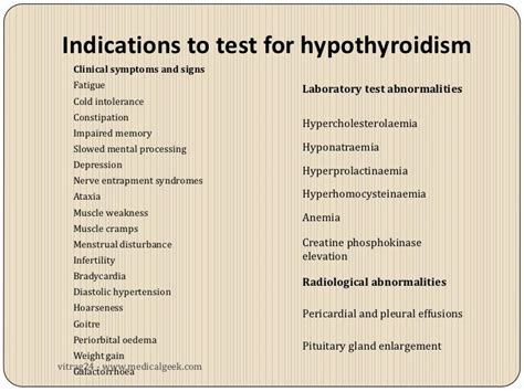 Hypothyroidism