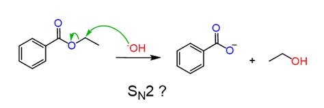 Ester Hydrolysis: Acid and Base-Catalyzed Mechanism - Chemistry Steps