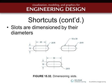 Dimensioning A Slot Gd T