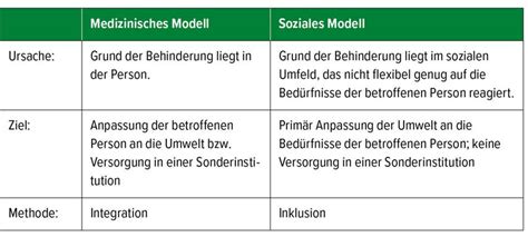 Wie Inklusion Beim Wohnen Und Bei Der Arbeit Gelingen Kann