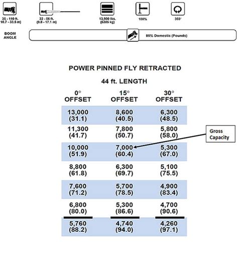 12k Lull Load Chart