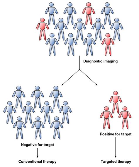 Molecular Theranostics A Primer For The Imaging Professional Ajr