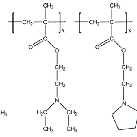 Chemical Structure Of Cationic Polymers 1 Polydimethylaminoethyl