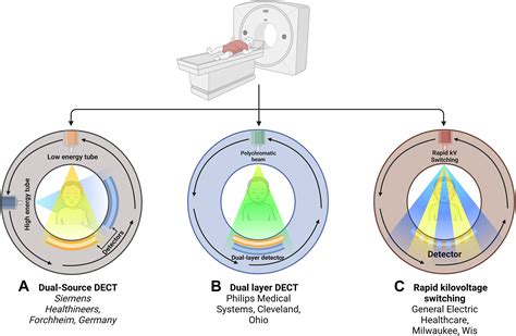 Pediatric Applications Of Dual Energy Computed Tomography Radiologic