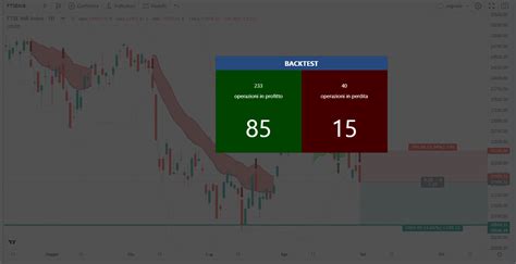 Segnale Di Trading SHORT Indice FTSE MIB