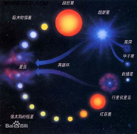 恒星演化规律：黑洞是太阳、地球、人类的最终归属 努力学习网