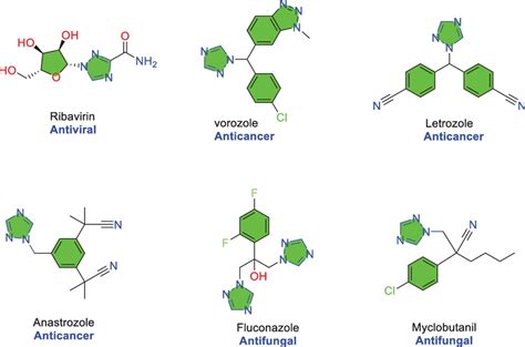 Marketed Drugs Containing 1 2 4 Triazole As A Core Nucleus Download Scientific Diagram