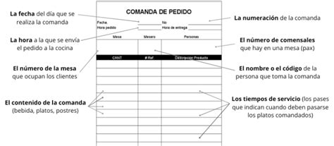 Cómo tomar comandas en un restaurante Consejos y trucos