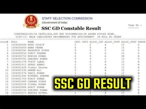 Ssc Gd Result Ssc Gd Result Kab Aayega Ssc Gd Results