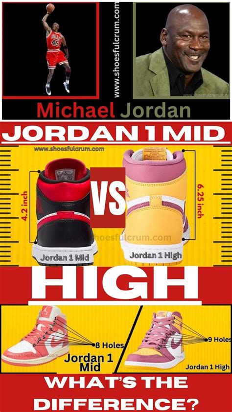 Jordan 1 Mid VS High Whats The Difference