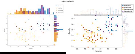 Matlab Scatterhistogram Plotly Graphing Library For Matlab® Plotly