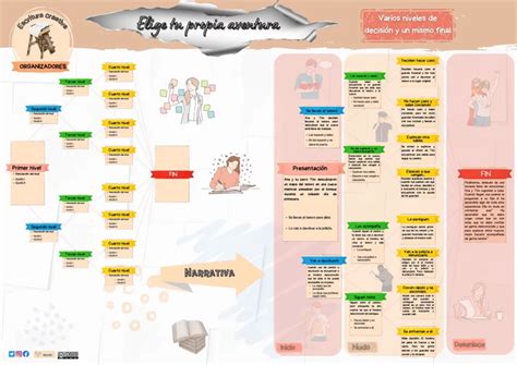 Escritura Creativa Elige Tu Propia Aventura I