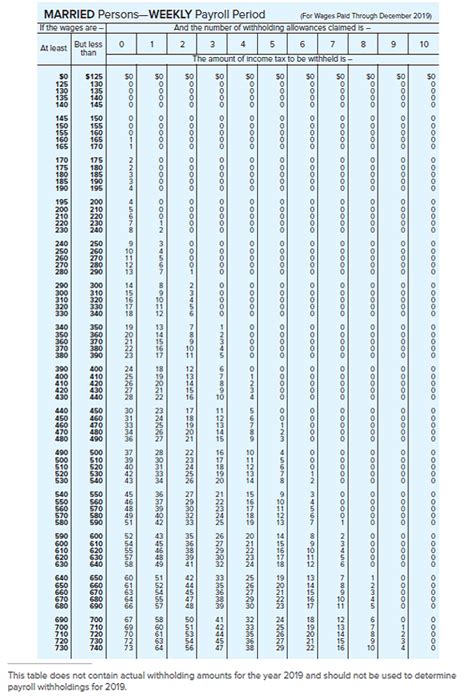 Federal Tax Withholding Tables Weekly Payroll Bios Pics Hot Sex Picture