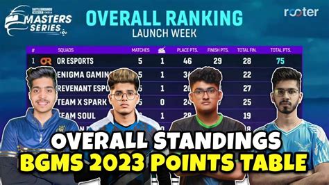 Bgms Points Table Nodwin Gaming Lan Event Day Overall