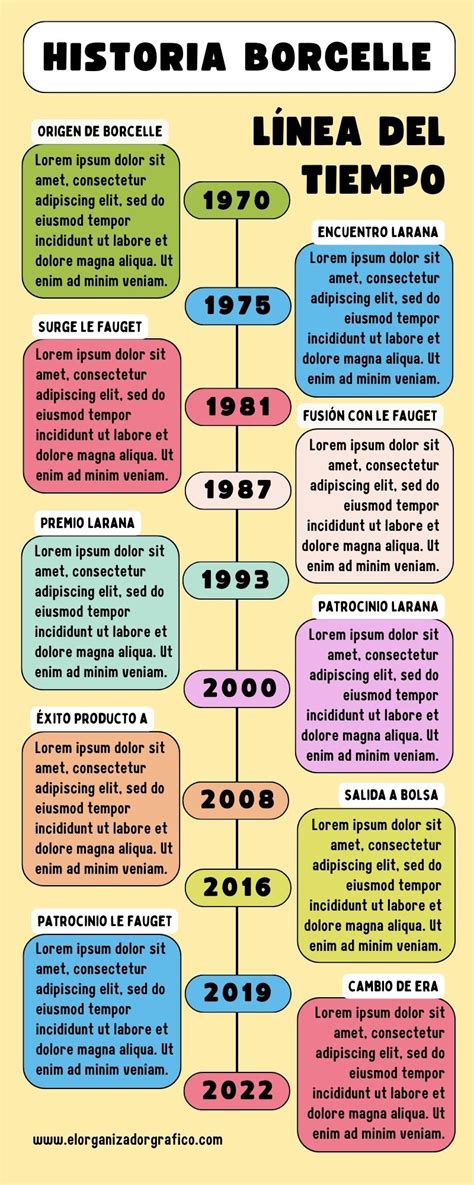 ᐈ CaracterÍsticas De Las Líneas De Tiempo ¿cómo Son