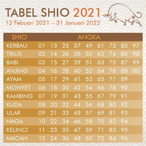 Tabel Shio Hk Terbaru 2021 Forum Live