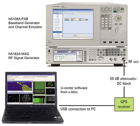 Keysight News Archive Agilent Technologies Introduces An Advanced Rf