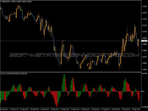 Adx Histogram Vma Alerts Indicator Best MT4 Indicators Mq4 Or Ex4