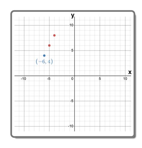 5 Point-Slope Form Examples with Simple Explanations — Mashup Math