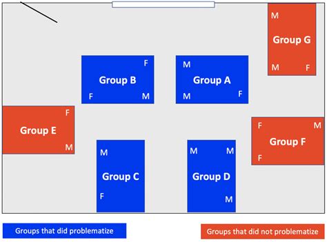 Diagram of the classroom layout. Numbers and approximate seating ...