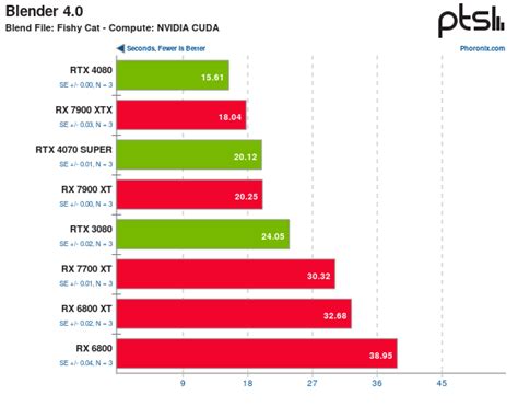 NVIDIAのCUDAとIntelのGPUをつなぐソフトウェアZLUDAがAMD向けとして転身復活するも今後の開発は絶望的