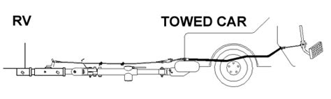 Ready Brake Surge Braking System And Ready Brute Tow Bar