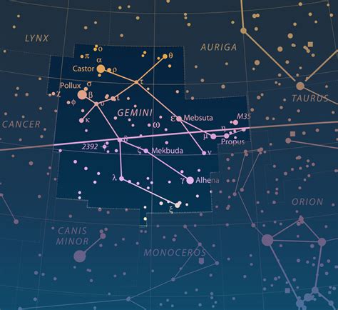 How and When to Find the Gemini Constellation - Little Astronomy