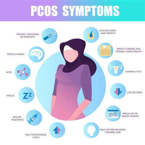 Pcos Symptoms Stock Vectors Istock