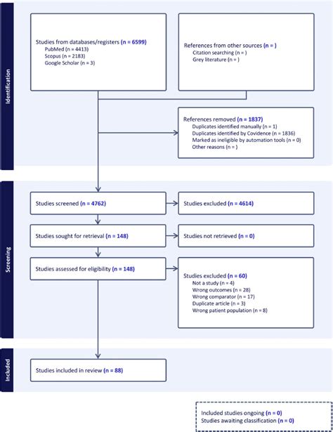 The Impact Of Sex On Epidemiology Management And Outcome Of