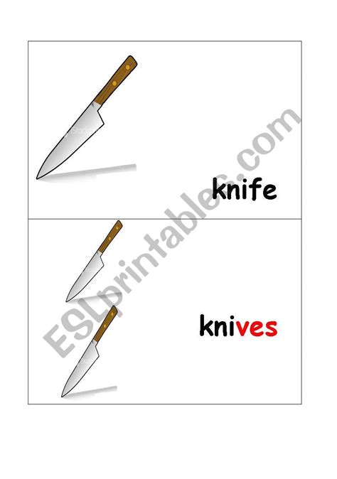 Know Your Knives Worksheet