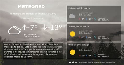 El Tiempo En Broughton Island Nu Predicci N A D As Meteored