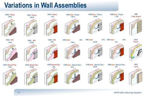 Ul 263 Assembly Wall - Drone Fest