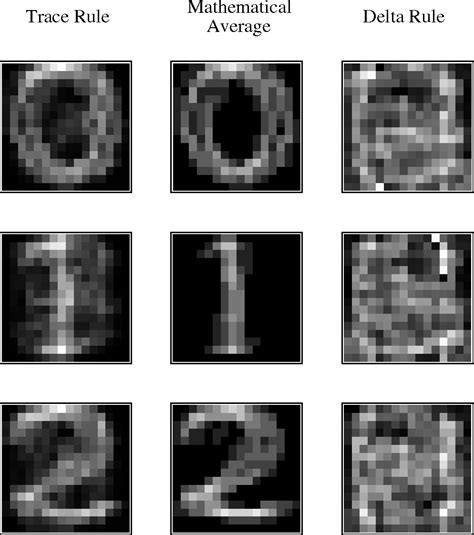 Figure 4 From Using Spatio Temporal Correlations To Learn Invariant