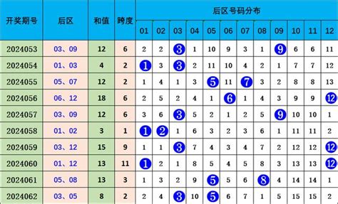 063期吴鑫大乐透预测奖号：前区龙头凤尾分析彩票新浪竞技风暴新浪网