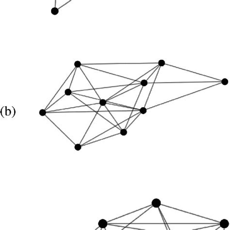 Example Of Three Regular Graphs G 1 A G 2 B And G 3 C With Ten Download Scientific