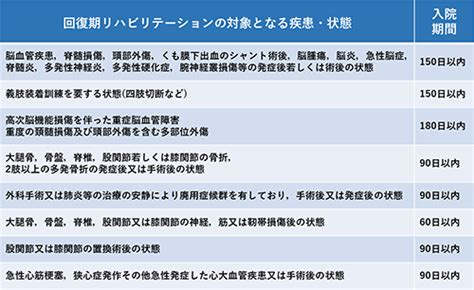 回復期リハビリテーション病棟について｜入院案内｜新百合ヶ丘総合病院