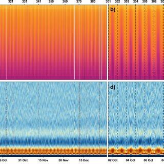 Quantitative Comparison Between Infrasound Inferred C C And Synthetic