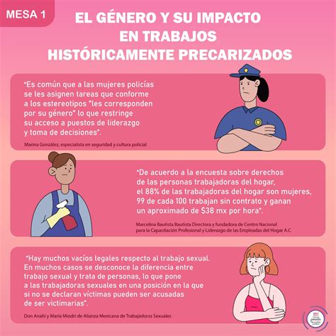 La Círcula Jurídica on Twitter Cómo el género impacta en la