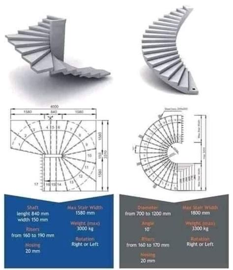 Pin by Adriano Dorelo on Didácticos Spiral stairs design Stair plan