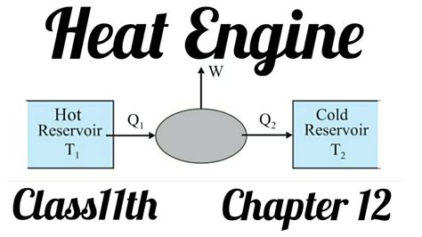 Heat Engine Diagram Thermodynamics