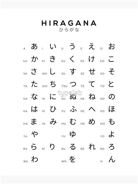 "Hiragana Chart - Japanese Alphabet Learning Chart - White" Mounted ...