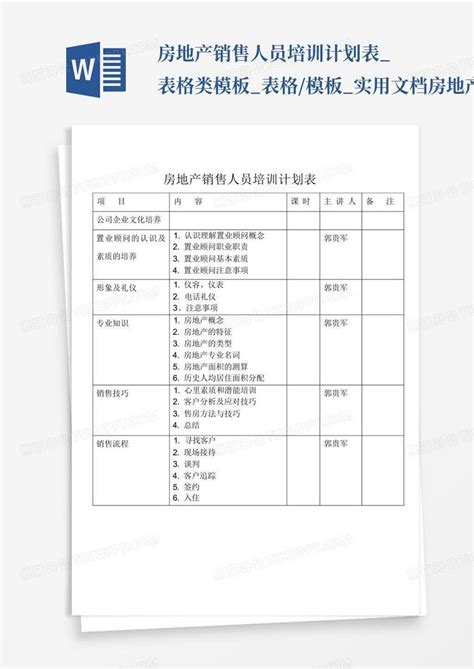 房地产销售人员培训计划表表格类表格实用文档 房地产word模板下载编号qpemappk熊猫办公