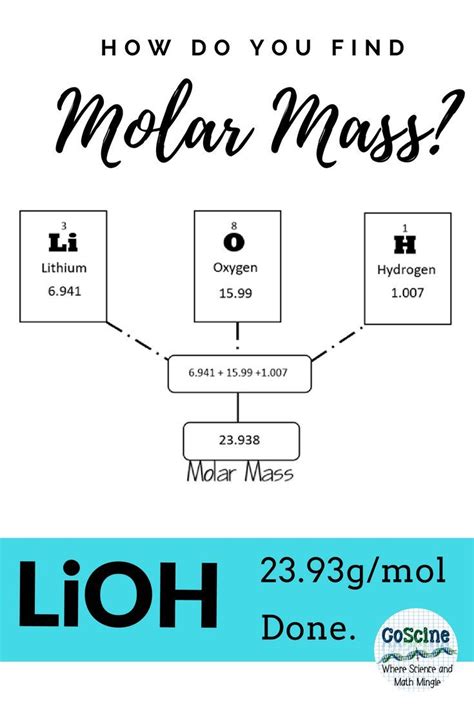 Molar Mass of Hydrogen