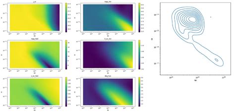 Python How Do You Overlay A Seaborn Contour Plot Over Multiple