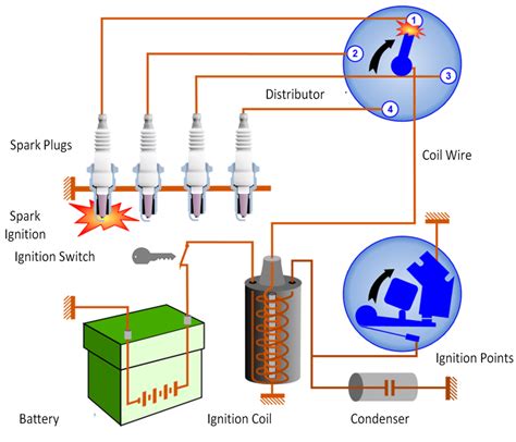 ignition coil spark diagram - Wiring Diagram