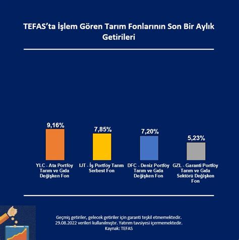 Fon Rehberi On Twitter Tefas Ta Tar M Ve G Da Temalar Nda I Lem G Ren