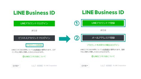 【今からでも遅くない！】line公式アカウントの作り方と基本設定まで簡単解説 Lineラボ