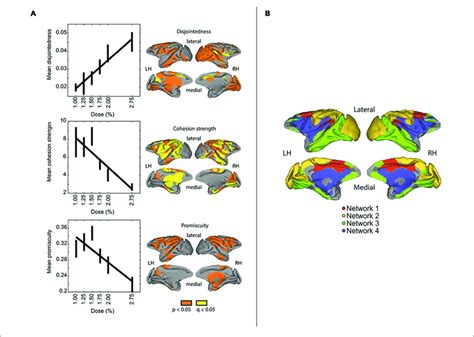 Reprinted With Permissions From Standage Et Al 2020 On The